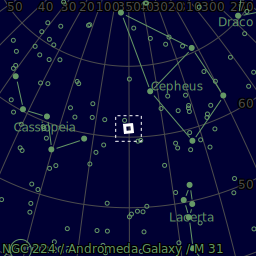 Skyplot: положение объекта на небе